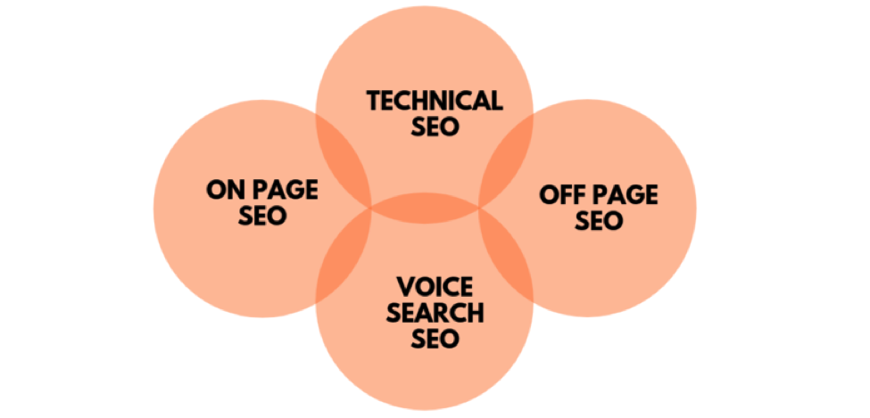 technical seo